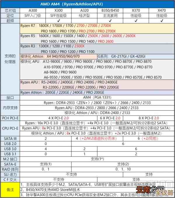 基于2019年主板天梯图：科学选购指南，轻松找到最适合您的主板型号