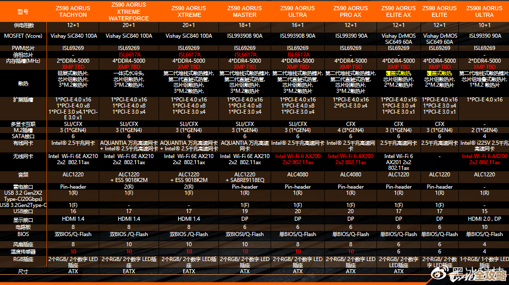 基于2019年主板天梯图：科学选购指南，轻松找到最适合您的主板型号
