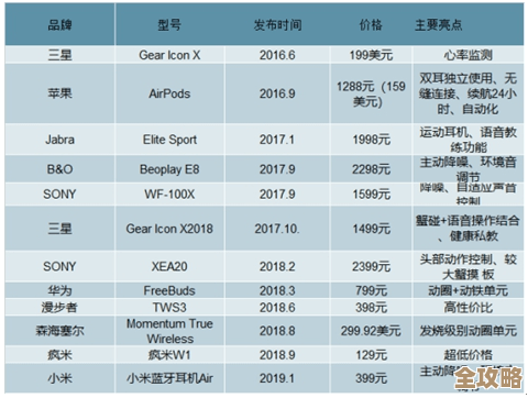 最新显卡排行榜出炉:全方位解读2021年度显卡性能及市场趋势! 最新显卡排行榜出炉:全方位解读2021年度显卡性能及市场趋势!