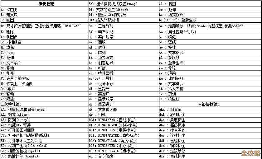 高效工作从指尖开始:全面精通键盘快捷键指南 高效工作从指尖开始:全面精通键盘快捷键指南