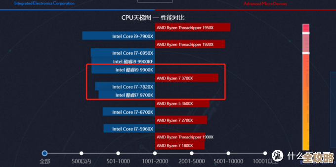 专业推荐：根据使用场景挑选最适合的笔记本电脑硬件配置