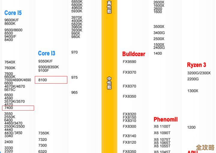 最新显卡与CPU天梯图排名:全面性能解析与配置推荐,轻松打造高效设备! 最新显卡与CPU天梯图排名:全面性能解析与配置推荐,轻松打造高效设备!