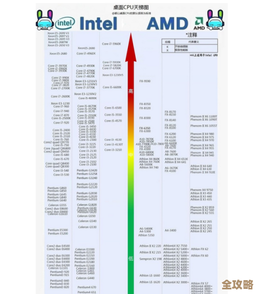 最新显卡与CPU天梯图排名:全面性能解析与配置推荐,轻松打造高效设备! 最新显卡与CPU天梯图排名:全面性能解析与配置推荐,轻松打造高效设备!