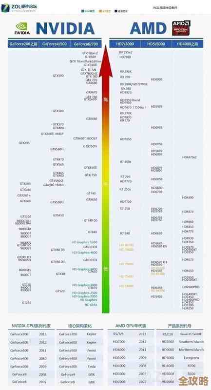 全面解析手机CPU天梯图:各品牌处理器详细对比,助你精准选购理想手机! 全面解析手机CPU天梯图:各品牌处理器详细对比,助你精准选购理想手机!