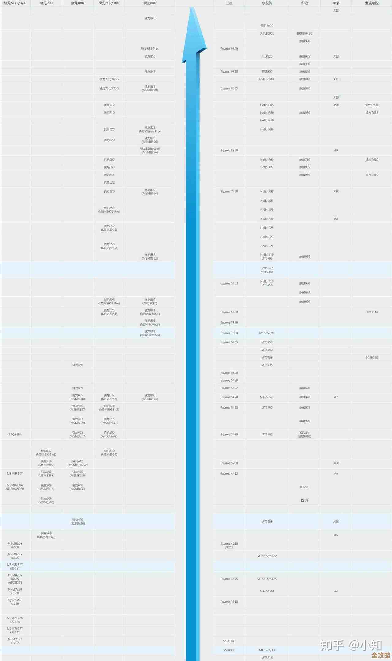 手机处理器能效大比拼:最新款CPU功耗天梯图全面解析 手机处理器能效大比拼:最新款CPU功耗天梯图全面解析