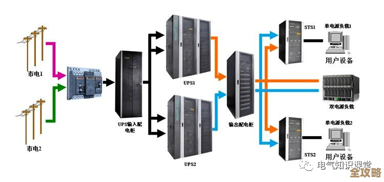 全面了解UPS电源：功能特点与应用场景深度剖析