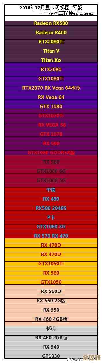 太平洋最新显卡天梯图发布,帮你精准挑选理想显卡型号 太平洋最新显卡天梯图发布,帮你精准挑选理想显卡型号