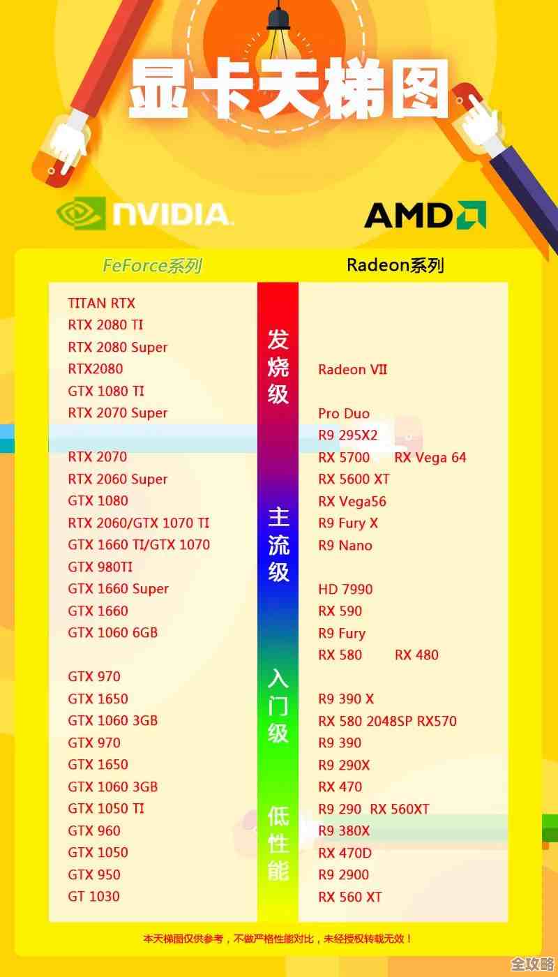 AMD最新核显天梯图发布：集成显卡性能全面剖析与选购指南