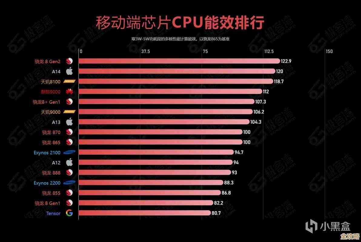 手机GPU天梯排行与推荐：找到畅玩大型游戏的最佳移动设备！