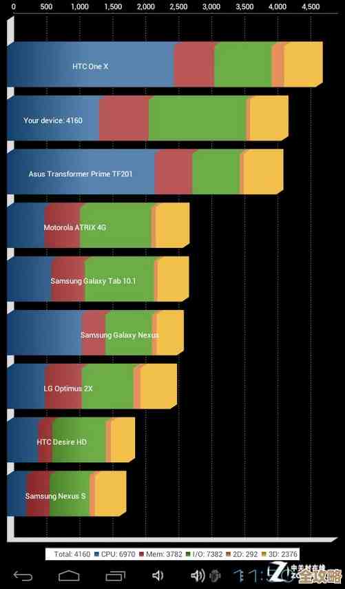 手机GPU天梯排行与推荐：找到畅玩大型游戏的最佳移动设备！