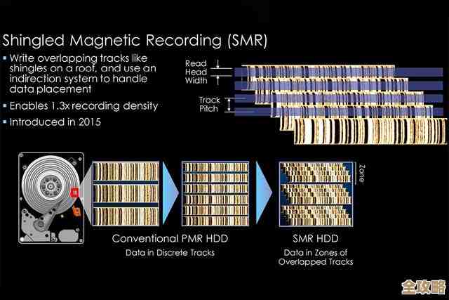 全面解析内存硬盘性能进阶指南:从天梯图看硬件升级之道 全面解析内存硬盘性能进阶指南:从天梯图看硬件升级之道