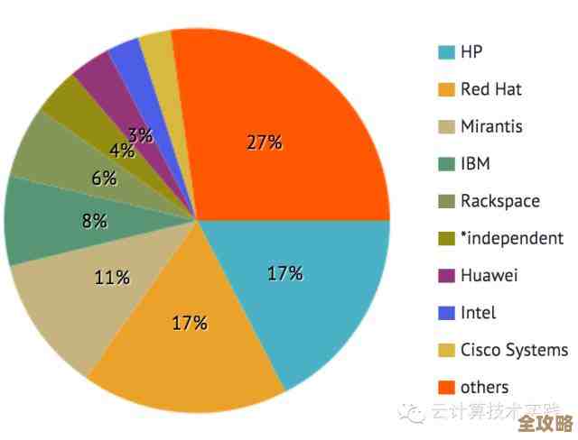 Open概念全方位解读：用法举例与核心意义深度剖析