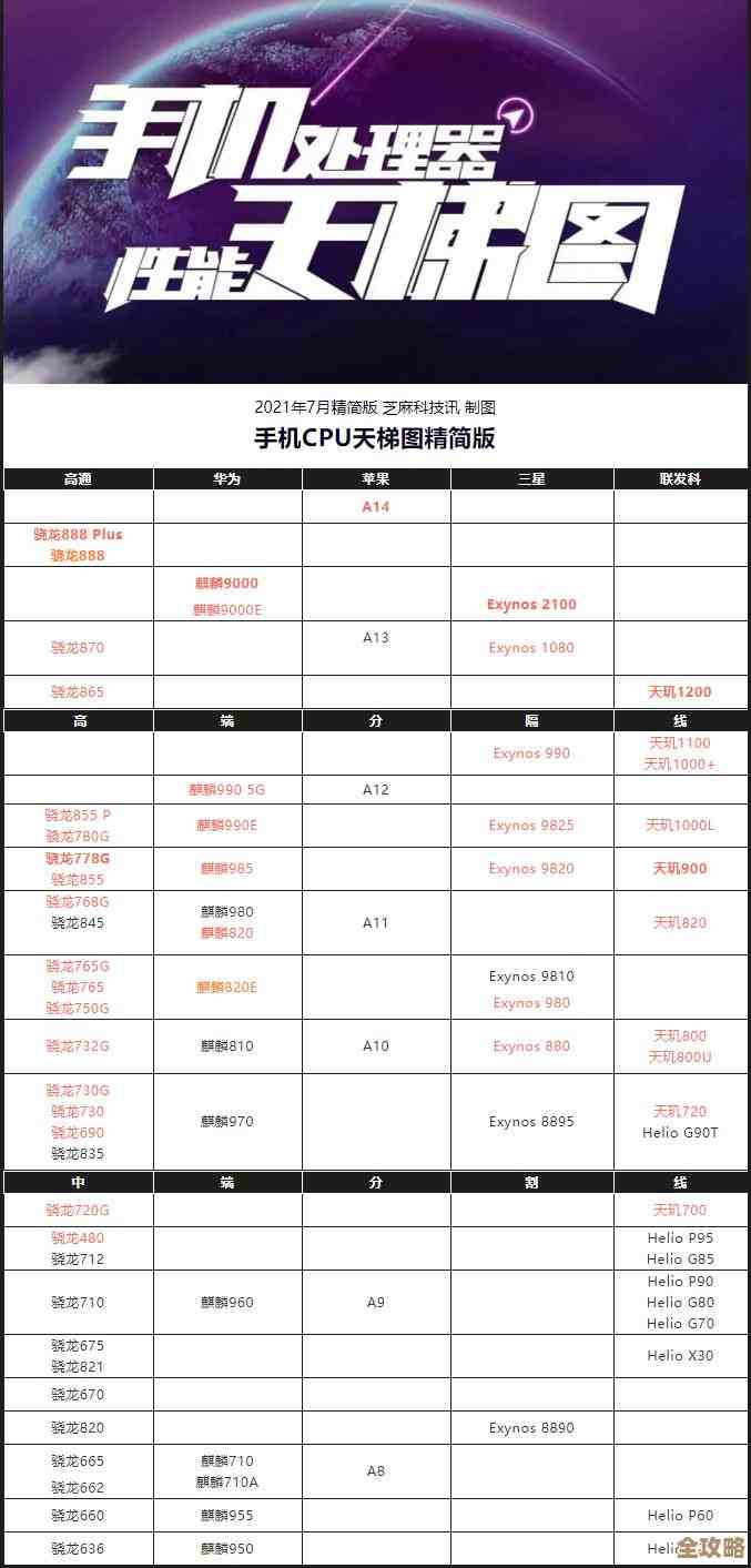 揭秘手机CPU的卓越表现:选择正确处理器让手机速度飞跃提升 揭秘手机CPU的卓越表现:选择正确处理器让手机速度飞跃提升