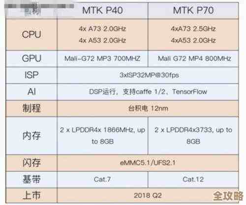 揭秘手机CPU的卓越表现:选择正确处理器让手机速度飞跃提升 揭秘手机CPU的卓越表现:选择正确处理器让手机速度飞跃提升