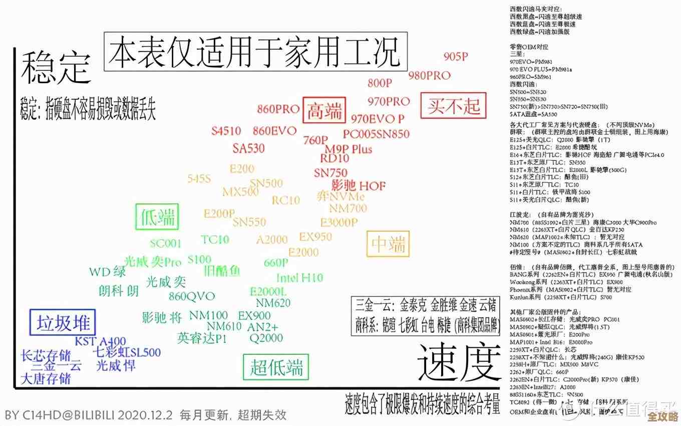 全面解析内存硬盘性能提升路径:从天梯图看硬件升级策略 全面解析内存硬盘性能提升路径:从天梯图看硬件升级策略