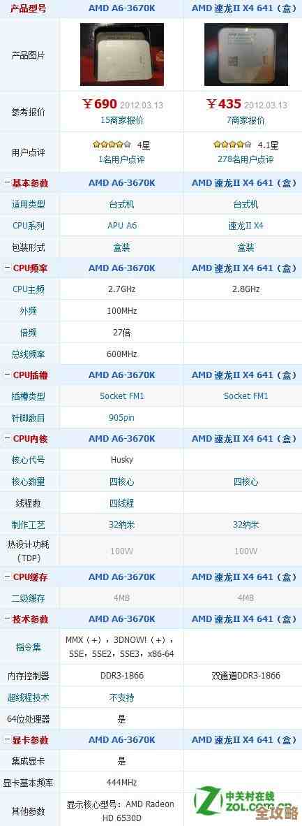 全面解析华硕A55M-E主板CPU天梯图:助你轻松选配高性能组合 全面解析华硕A55M-E主板CPU天梯图:助你轻松选配高性能组合