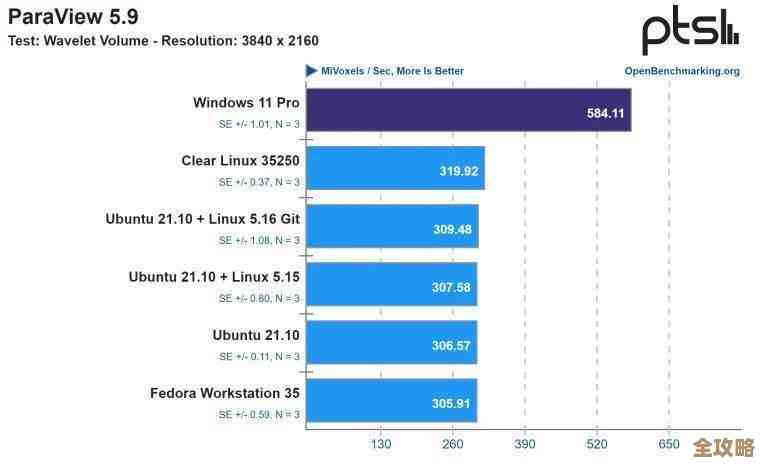 Windows 11系统性能优化进程分析与未来升级展望 Windows 11系统性能优化进程分析与未来升级展望