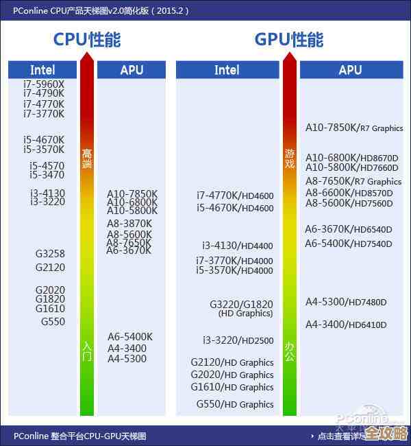 最新电脑CPU天梯图:12代处理器性能对比及选购指南全面呈现 最新电脑CPU天梯图:12代处理器性能对比及选购指南全面呈现