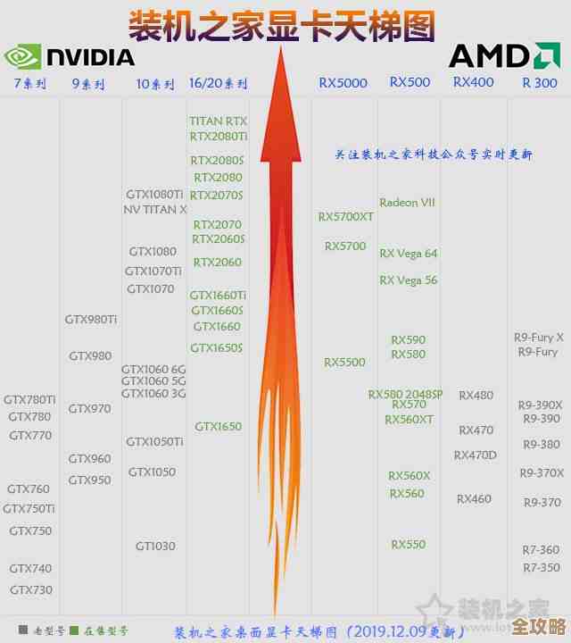 快科技最新手机CPU天梯图发布，性能排名一目了然！