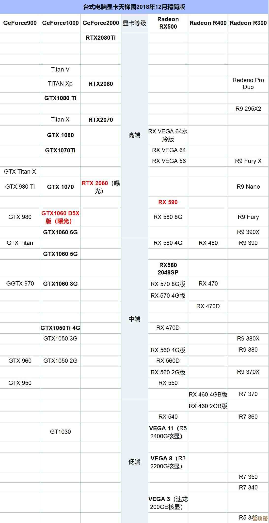 天梯显卡性能图:全面解析最新显卡数据,帮你精准挑选理想显卡 天梯显卡性能图:全面解析最新显卡数据,帮你精准挑选理想显卡