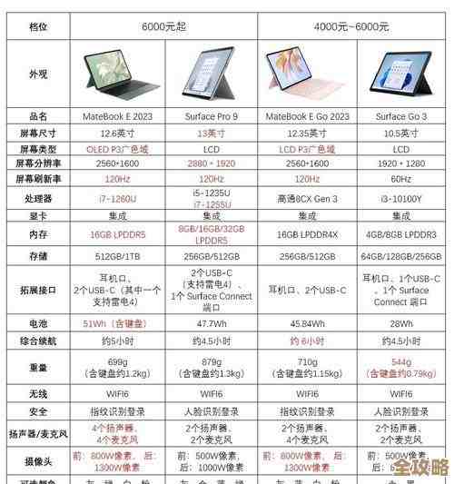 掌握这些技巧,轻松辨别电脑配置的好坏与适用性 掌握这些技巧,轻松辨别电脑配置的好坏与适用性