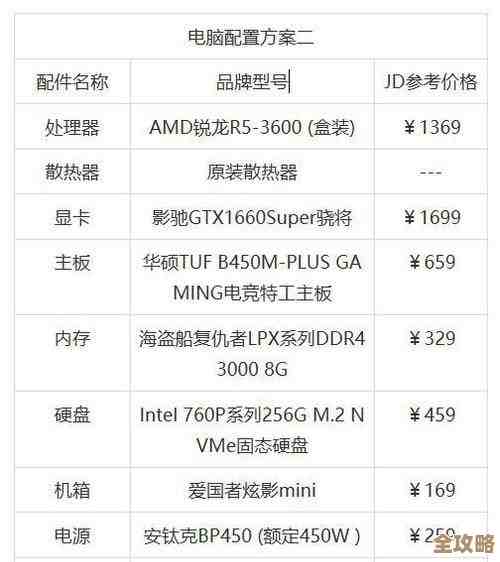 掌握这些技巧,轻松辨别电脑配置的好坏与适用性 掌握这些技巧,轻松辨别电脑配置的好坏与适用性