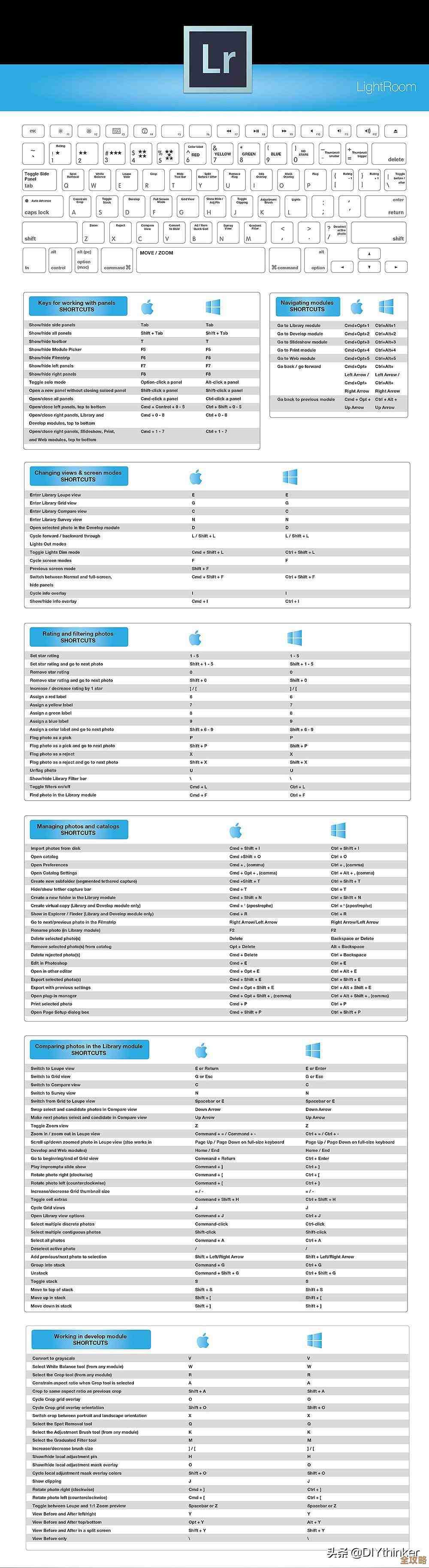 Win11控制面板快捷键大全:提升系统管理效率的方法解析 Win11控制面板快捷键大全:提升系统管理效率的方法解析