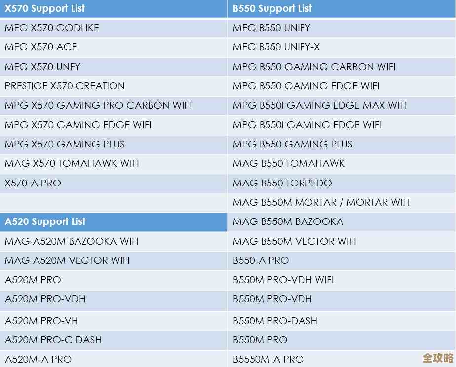 微星主板性能天梯排行榜:详细评测数据,轻松选对主板配置! 微星主板性能天梯排行榜:详细评测数据,轻松选对主板配置!