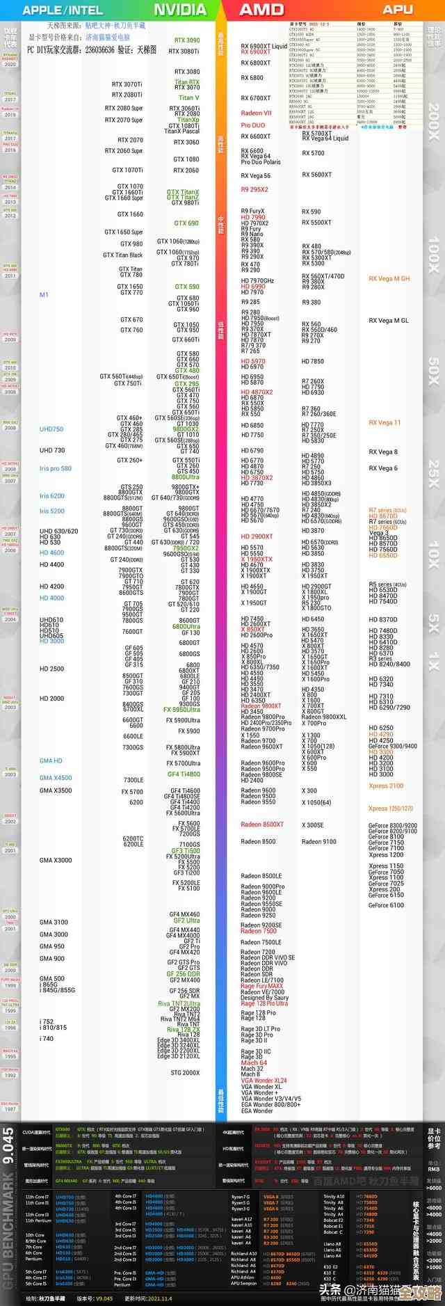 最新笔记本CPU性能排行榜出炉，天梯图清晰呈现各型号强弱对比！