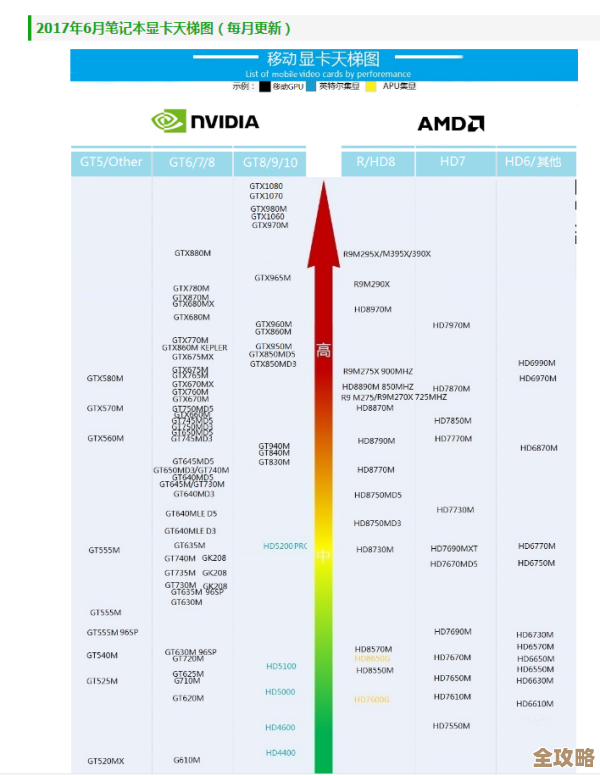 平板笔记本CPU性能天梯：多任务处理与高效配置选购指南