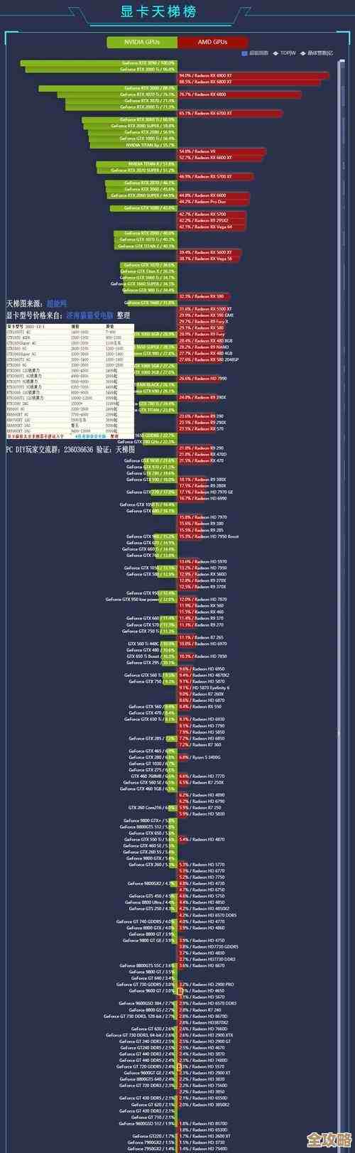 电脑CPU天梯图2024新版：全方位性能排行与选购指南，助你轻松选对处理器！