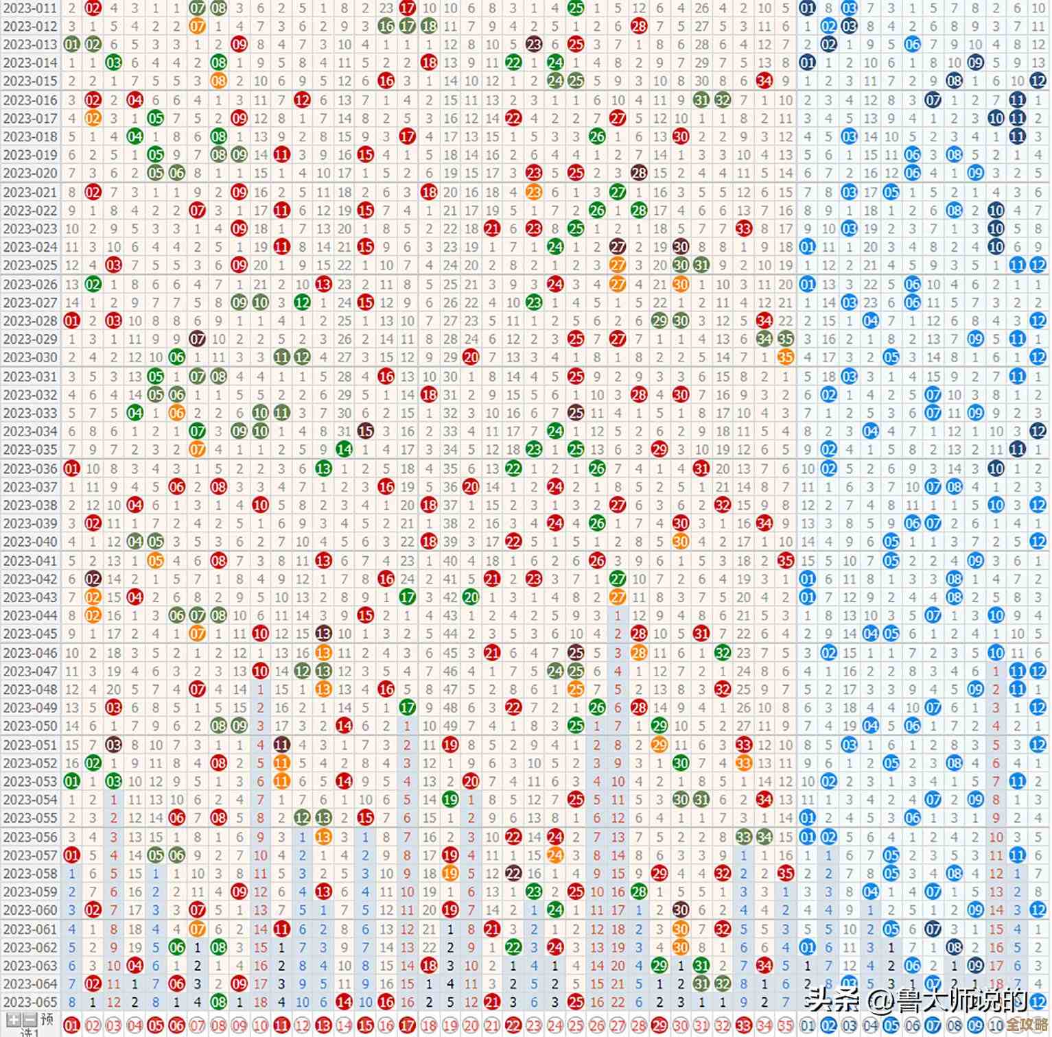 最新Intel显卡天梯图出炉:2023年高性能型号排名及详细评测解析 最新Intel显卡天梯图出炉:2023年高性能型号排名及详细评测解析