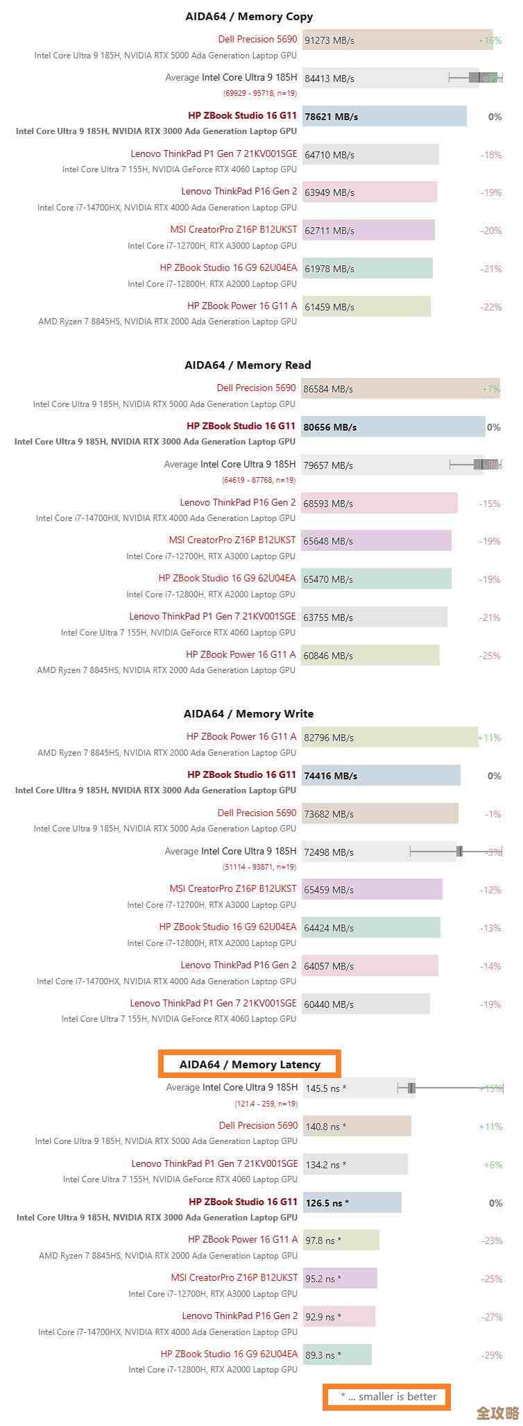 深度对比内存颗粒性能:天梯图揭示最优配置与效能差异 深度对比内存颗粒性能:天梯图揭示最优配置与效能差异