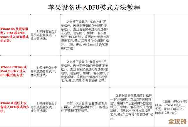 苹果手机2025年刷机详细步骤与安全操作完整指南 苹果手机2025年刷机详细步骤与安全操作完整指南