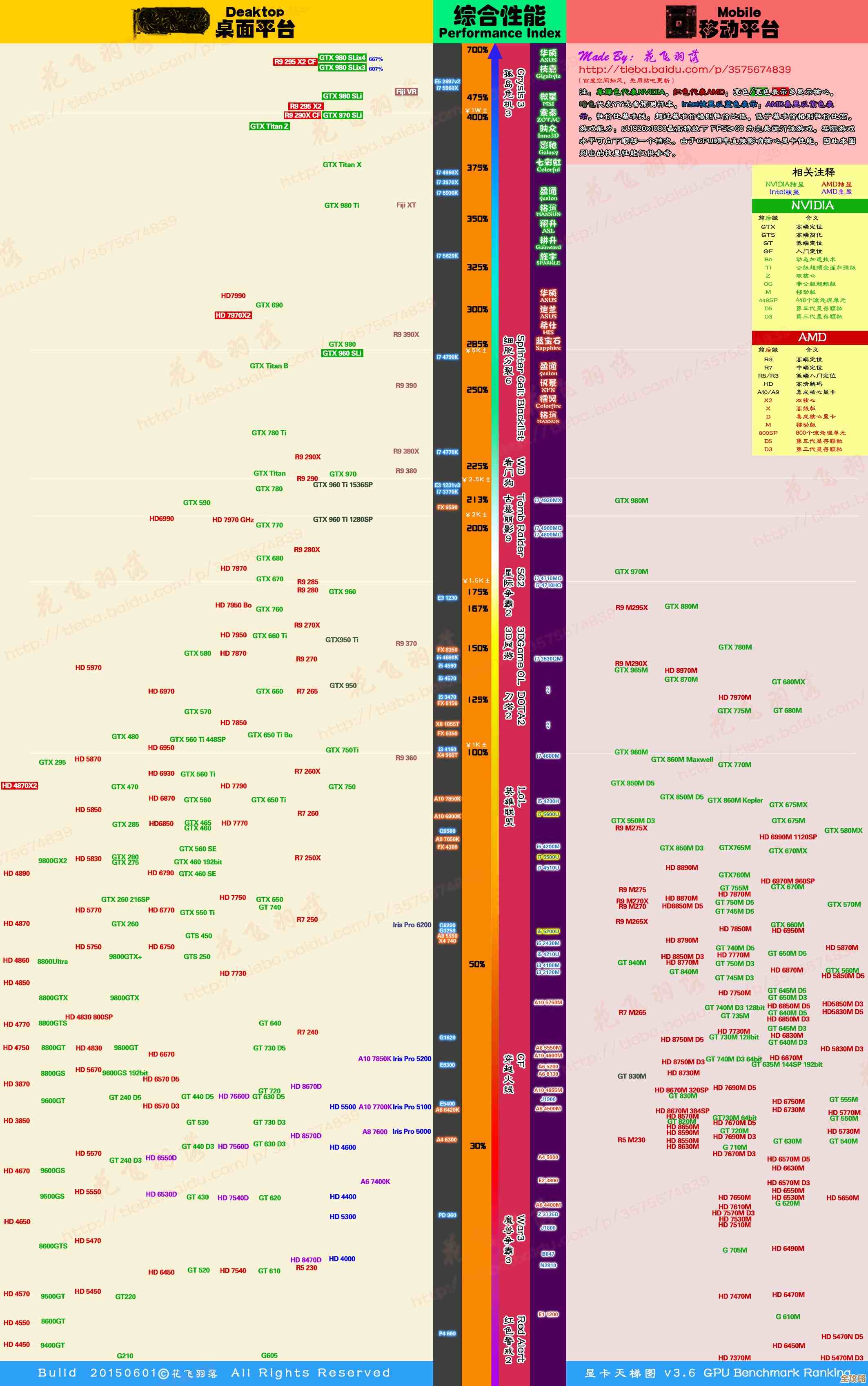 掌握R530显卡天梯图:选购对比与性能评估实用教程 掌握R530显卡天梯图:选购对比与性能评估实用教程