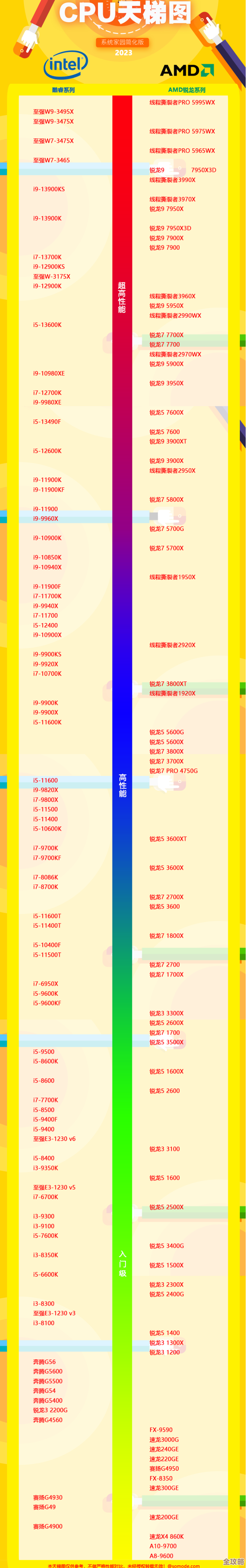 芯片天梯图:解码显示技术演进的关键里程碑 芯片天梯图:解码显示技术演进的关键里程碑
