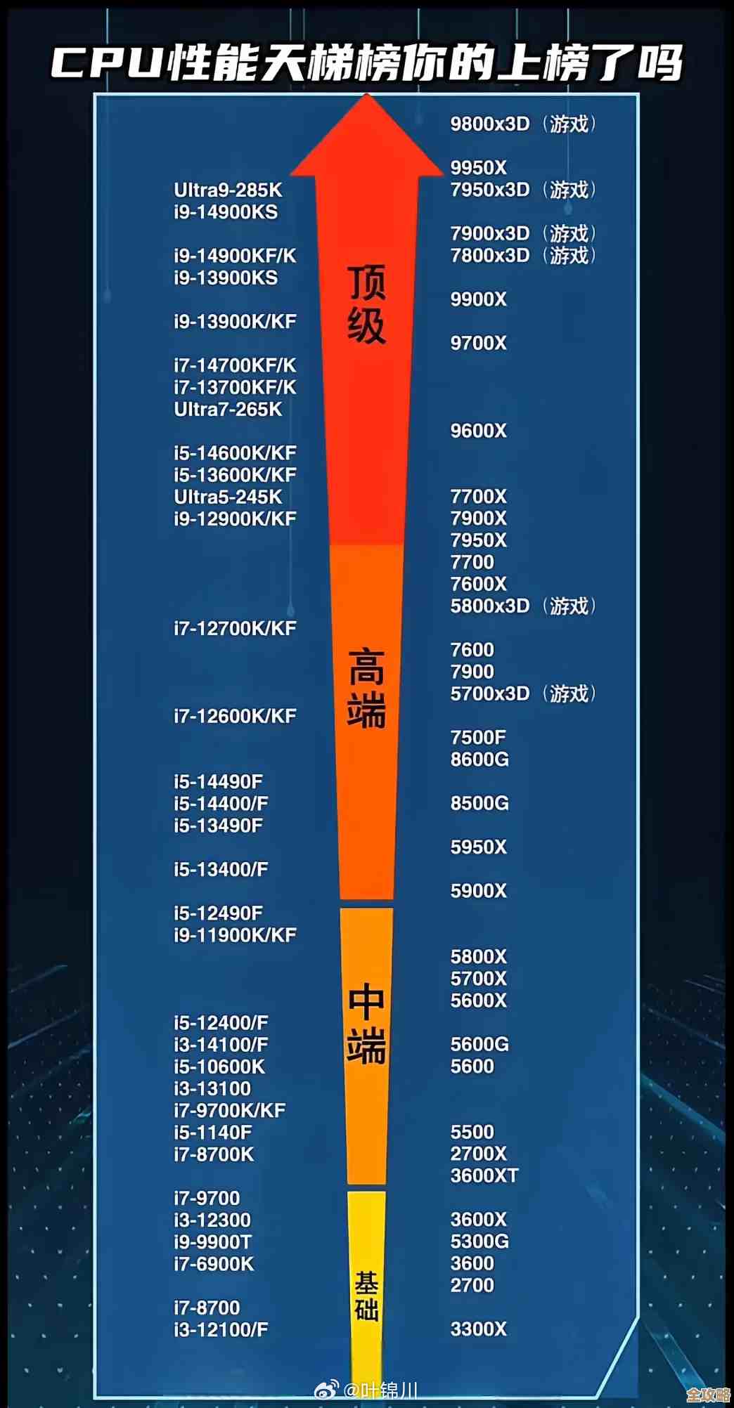 芯片天梯图:解码显示技术演进的关键里程碑 芯片天梯图:解码显示技术演进的关键里程碑
