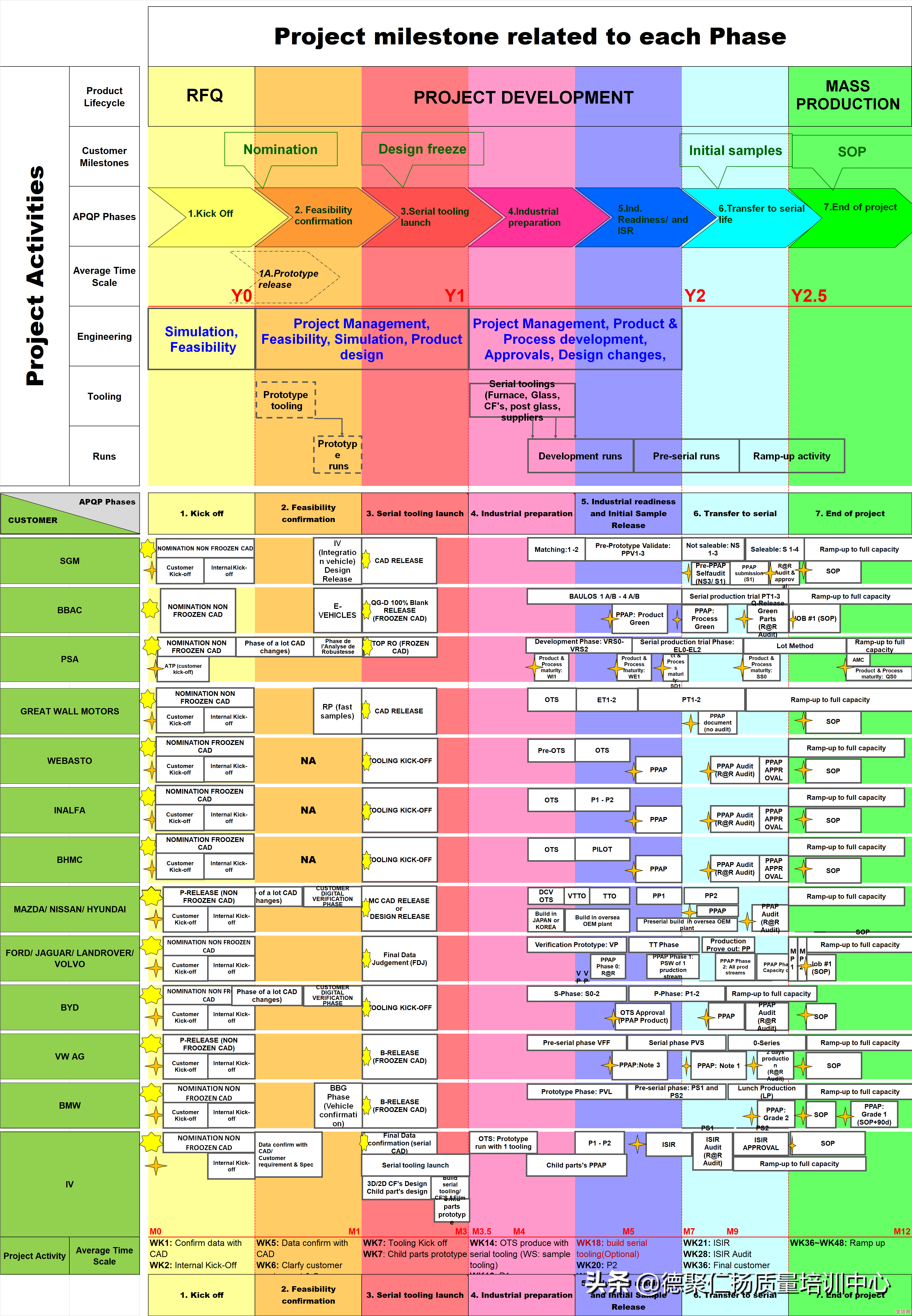 芯片天梯图:解码显示技术演进的关键里程碑 芯片天梯图:解码显示技术演进的关键里程碑