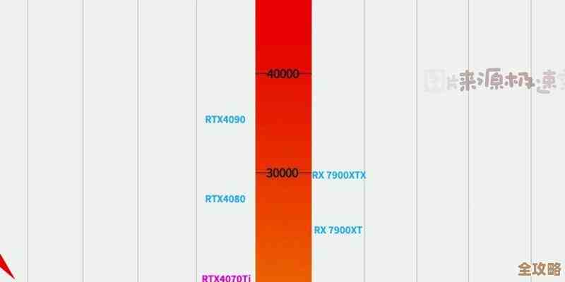 台式电脑CPU天梯图全解析:轻松挑选最适合你的高性能处理器 台式电脑CPU天梯图全解析:轻松挑选最适合你的高性能处理器