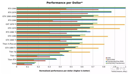 深度解析2021显卡天梯图:性能对比与选购技巧指南 深度解析2021显卡天梯图:性能对比与选购技巧指南