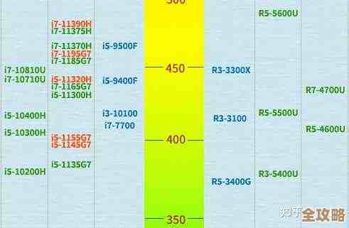 游戏本CPU性能天梯图:挑选顶级装备,开启极致游戏体验! 游戏本CPU性能天梯图:挑选顶级装备,开启极致游戏体验!