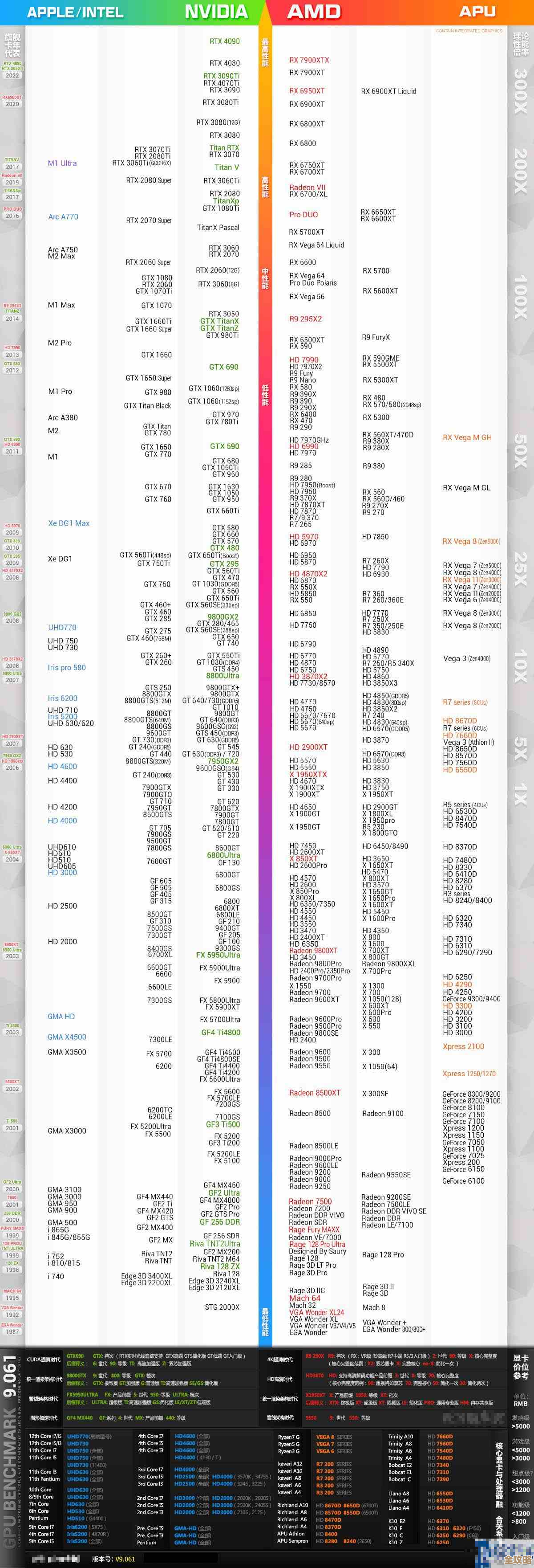 2023年显卡游戏性能天梯图发布:全面解析各型号帧率表现差异 2023年显卡游戏性能天梯图发布:全面解析各型号帧率表现差异