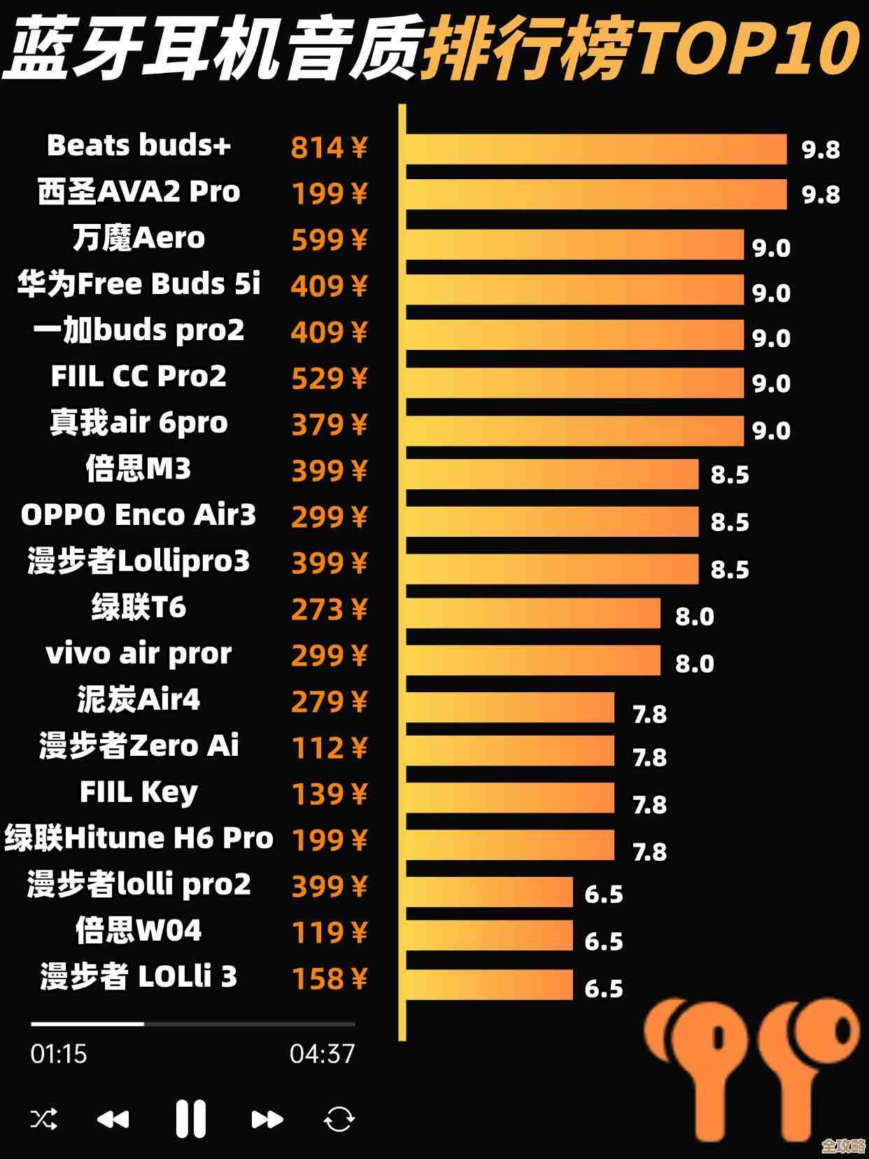 蓝牙耳机芯片性能排行榜：探索无线音乐背后的科技奥秘