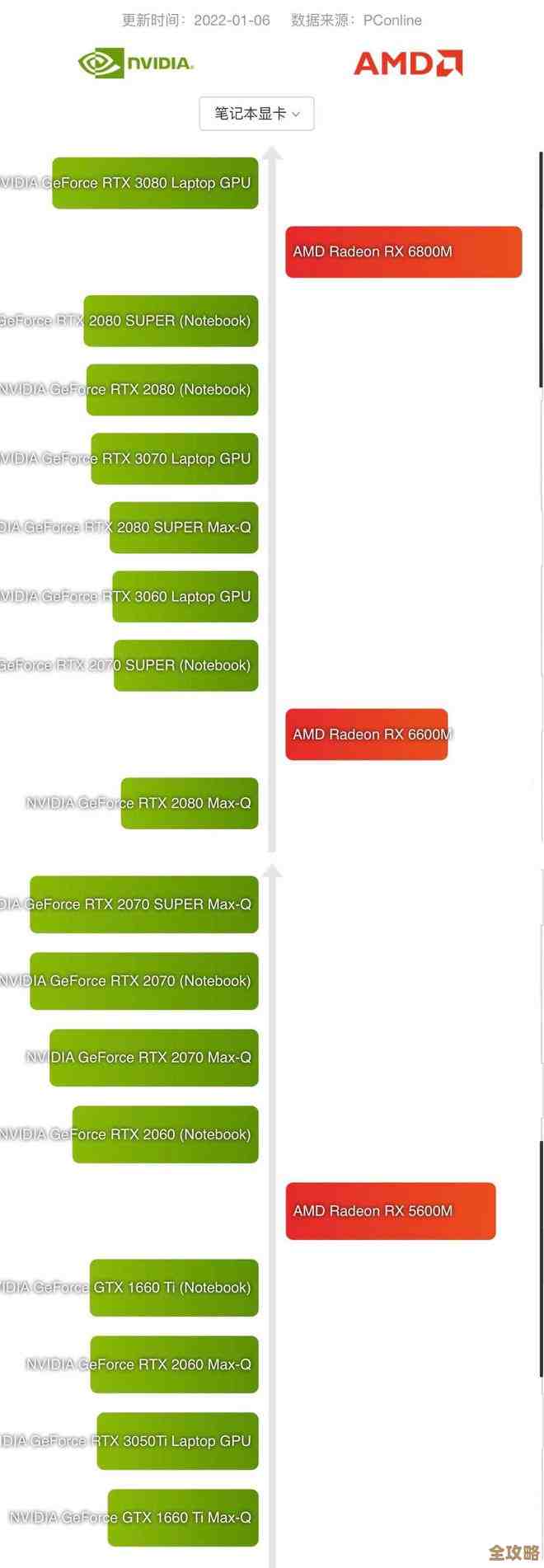 AMD显卡2019天梯图发布:呈现强劲性能与流畅视觉表现 AMD显卡2019天梯图发布:呈现强劲性能与流畅视觉表现