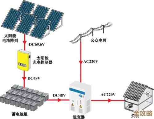 为高需求设备量身打造:大功率电源的可靠能源解决方案 为高需求设备量身打造:大功率电源的可靠能源解决方案