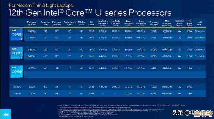 全面揭晓2022年最强处理器排行榜:天梯图深度解析与选购指南 全面揭晓2022年最强处理器排行榜:天梯图深度解析与选购指南