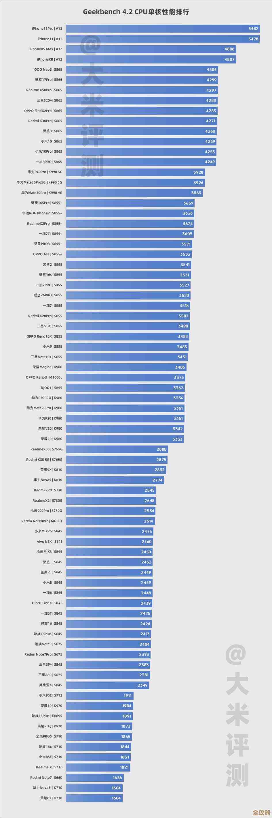 手机CPU跑分天梯图全解析:助你精准挑选高性能手机 手机CPU跑分天梯图全解析:助你精准挑选高性能手机