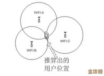 精准手机定位技术,助您轻松掌握周边人与物的实时方位 精准手机定位技术,助您轻松掌握周边人与物的实时方位