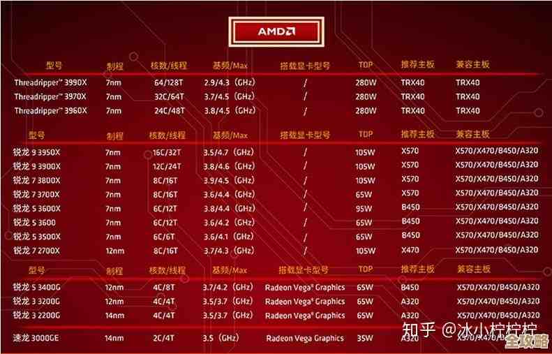 最新镁光内存天梯图详解:解锁性能潜力,让你的电脑运行如飞! 最新镁光内存天梯图详解:解锁性能潜力,让你的电脑运行如飞!