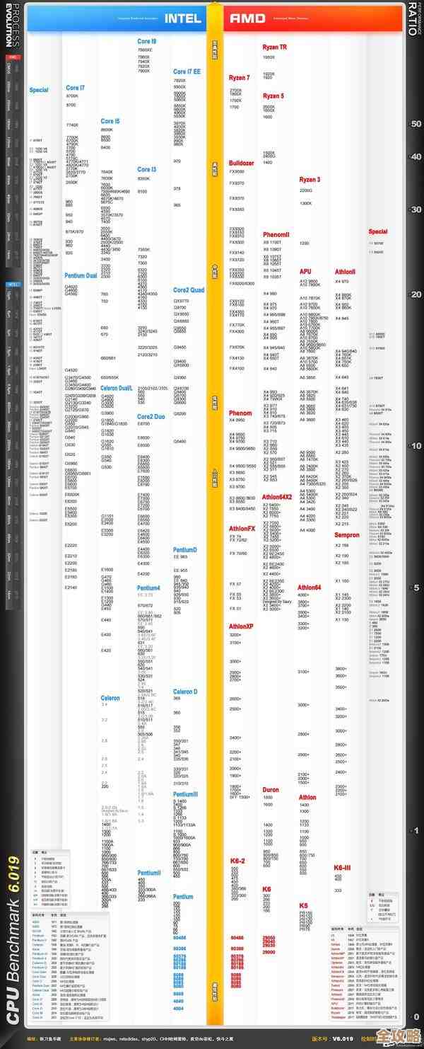 主板选购不再迷茫:借助天梯图轻松匹配你的装机需求 主板选购不再迷茫:借助天梯图轻松匹配你的装机需求